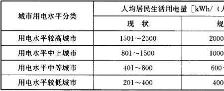 用电规划是什么意思