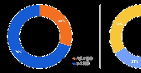 市场前瞻性什么意思