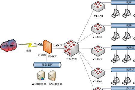 什么拓扑结构是最简单