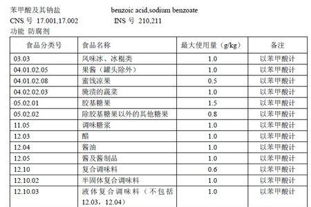 为什么调料表都有苯甲酸钠