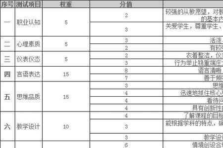 教资面试会存在压分情况吗