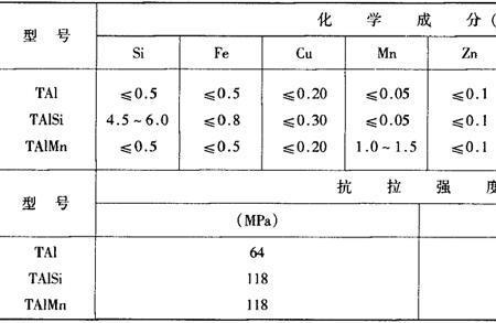 化学金属强度表