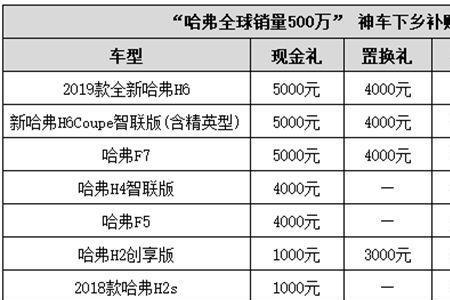 8万车下乡补贴多少