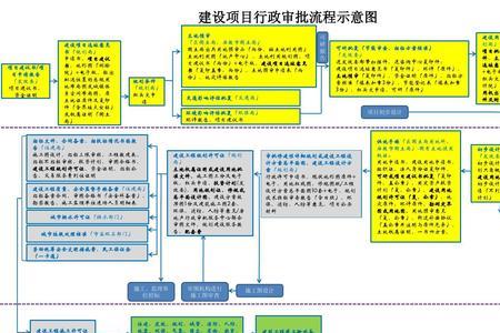 行政许可审批流程