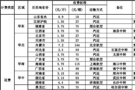 圆通快递注册费多少