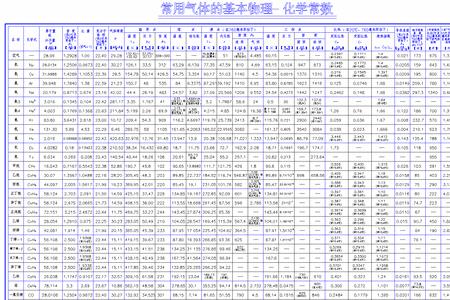 气体普适常数的物理意义是什么