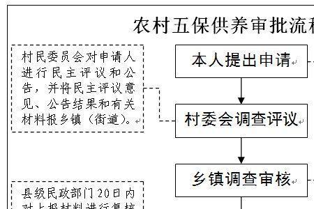 工厂五保是哪五保