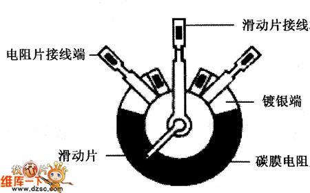 电位器的固定端和滑动端的区别