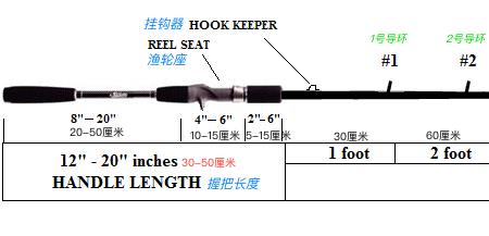 一调和四调哪个级别高