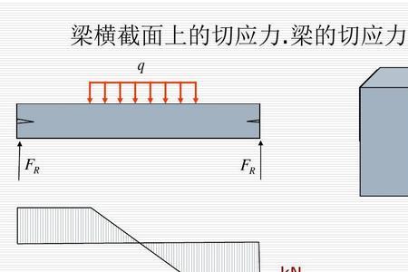 什么叫沿横截面切开