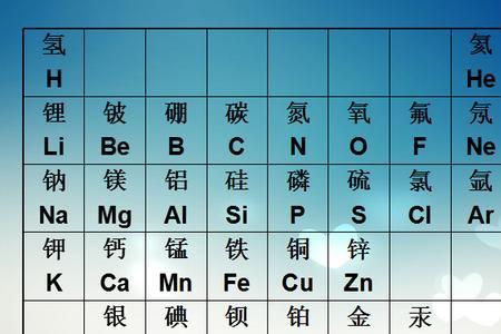 ma是什么金属元素符号