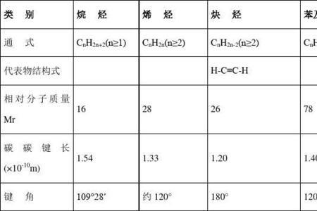 烷烃生成卤代烃方程式