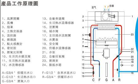 瑞马壁挂炉使用方法