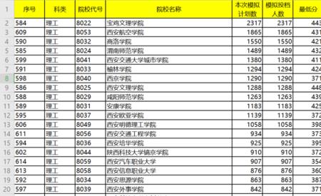 陕西文理学院最好的专业是