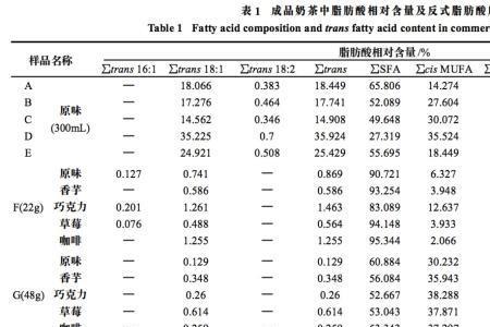 反式脂肪酸计算方法