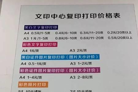 复印店会遇到哪些顾客