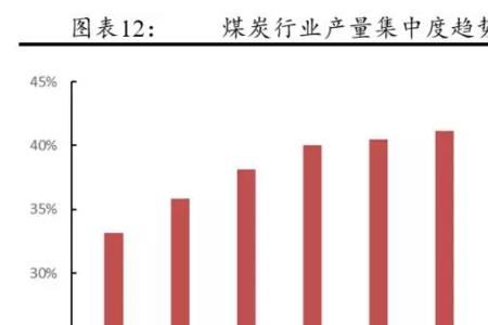 原煤指标是什么意思