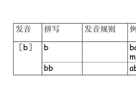 佛吉亚的读音