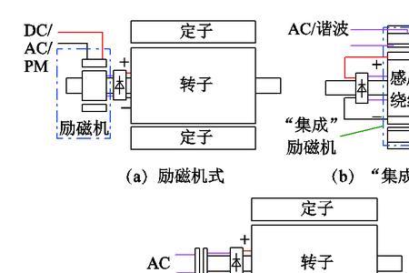 无刷电机怎么励磁的