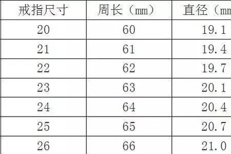 卡地亚金手镯对应的圈口尺寸