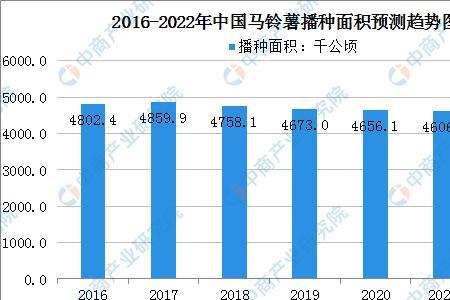 马铃薯加工企业污水排放标准