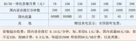 联通合约机多久能拿到