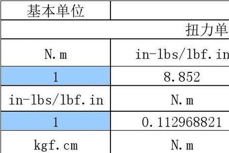 压力单位后面的a和g区别