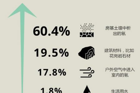 空气氡浓度标准