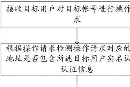 交易认证介质是什么意思