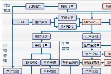 企业资源系统有哪些