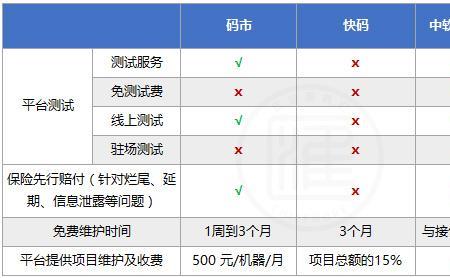 爱数众包靠谱吗