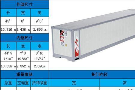 外贸中的箱唛具体包括什么