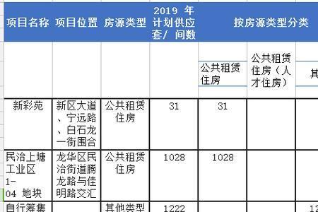 深圳公租房保证金是多少