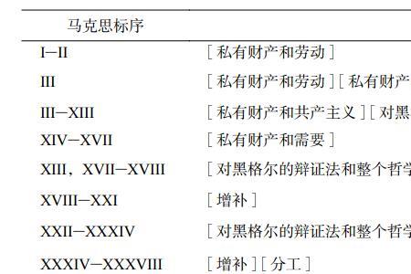 引证和佐证区别