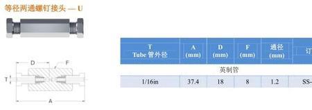 201是多少英尺