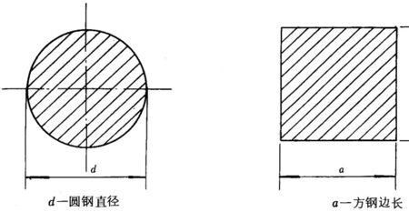 横截面边长是什么意思