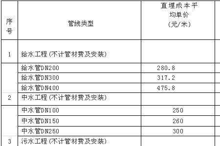 通讯费是什么费用