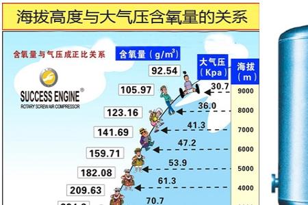 压缩比单位