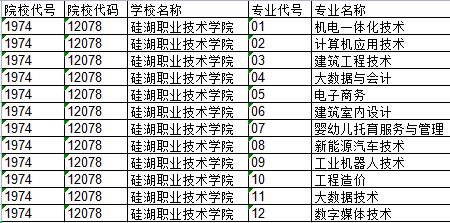 苏州硅湖职业技术学院学费多少