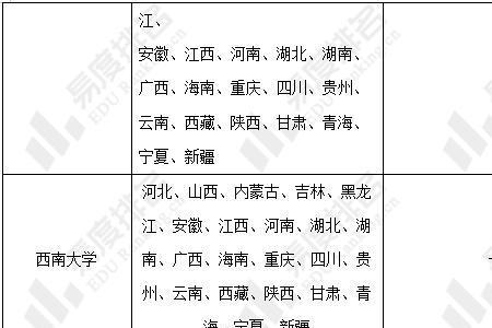 国家专项计划与优师计划的区别