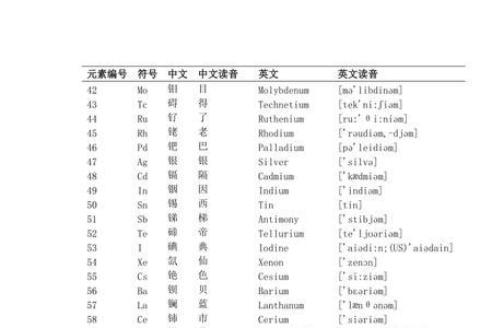 元素周期表第十个元素是什么