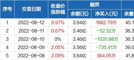 华锦股份全国排名