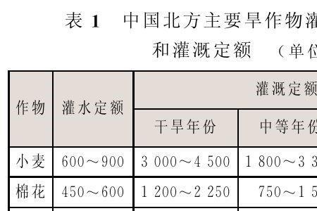 农灌水排放执行标准