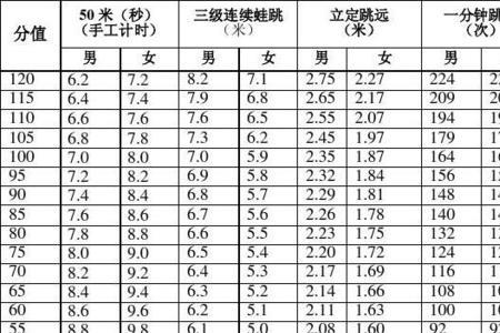 初中男孩学什么体育项目好