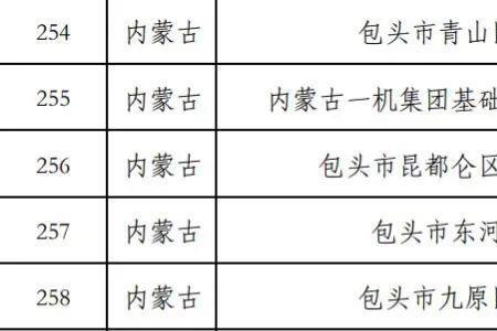 内蒙古12年义务教育实施时间