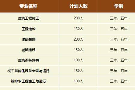 江西有哪些建筑工程专业的学校