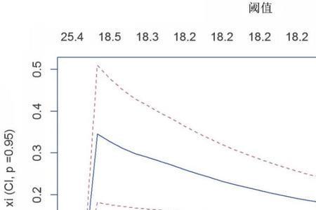 个别值预测和平均值预测的区别