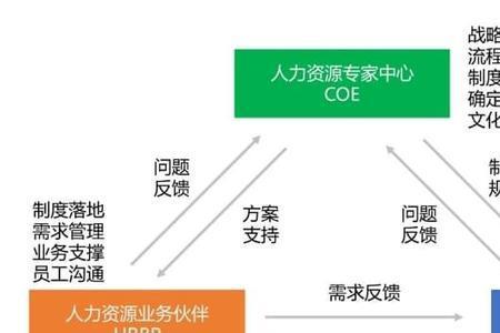 重工业里的三个支柱是什么