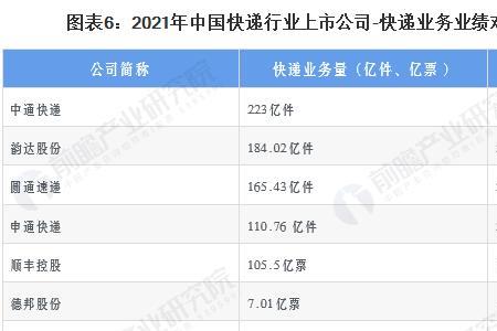 省内快件哪个快递更快