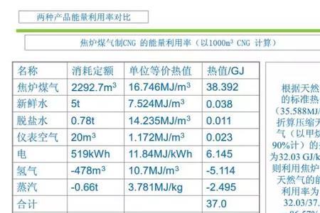 氢气热值是多少